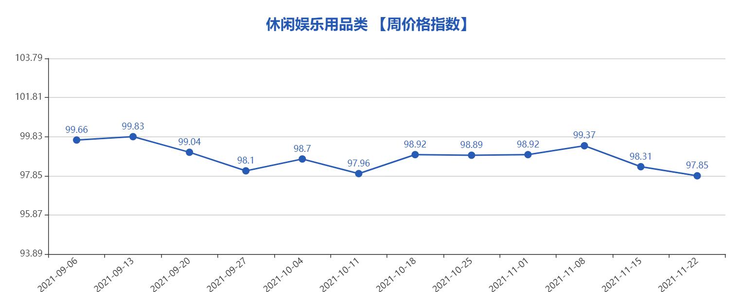 义乌市最新指数行情,义乌中国小商品数据