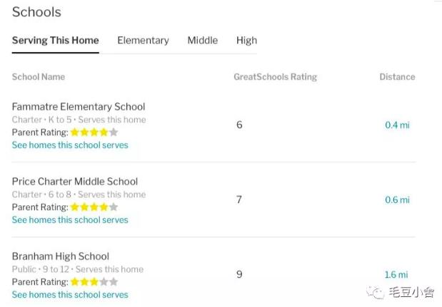 美国湾区的学区房,美国湾区房子带森林院子