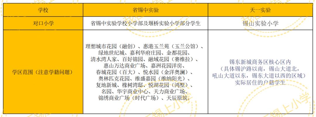 无锡省锡中好还是天一好,无锡天一和省锡中哪个好