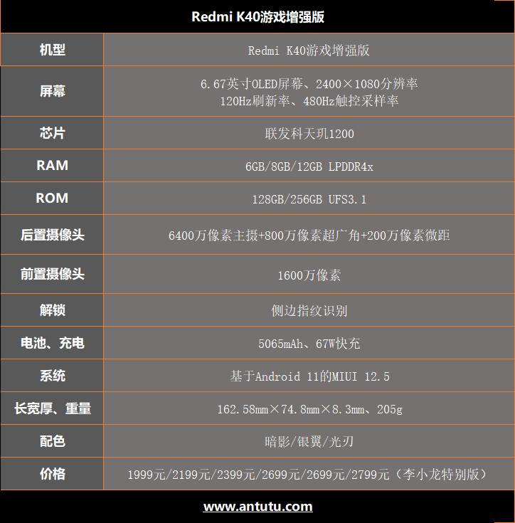 k40游戏增强版发布会评测,k40游戏增强版评测对比k40续航