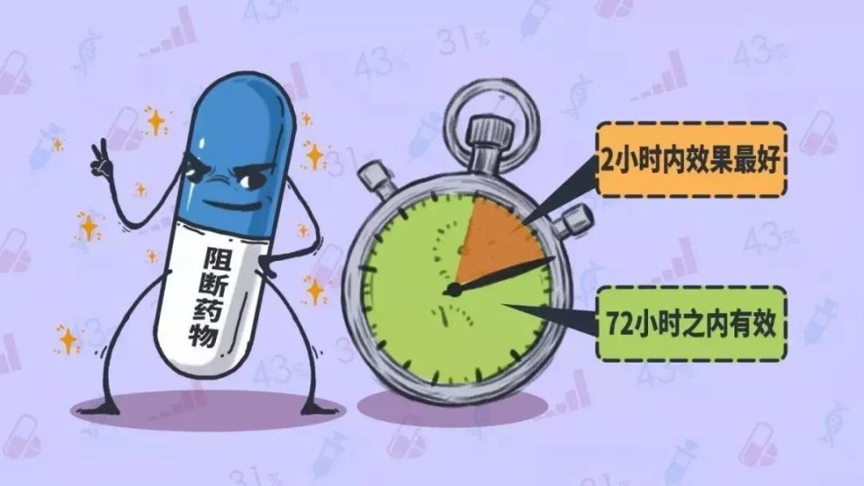 “我是一名医生,染上艾滋的第22个小时,我完成了自救”