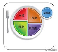 减肥应该怎么吃最好,减肥该怎么吃三餐