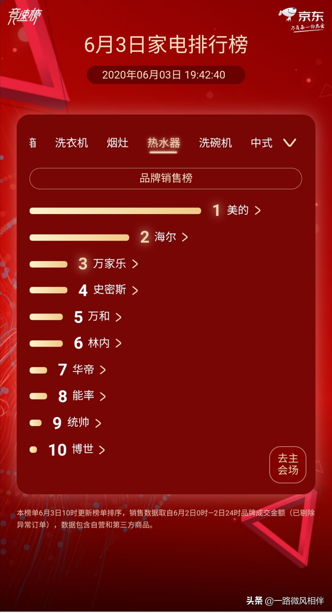 美的凭什么这么强,美的更有底气