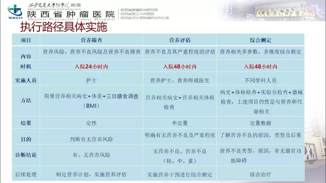 肿瘤营养治疗案例分享,肿瘤营养治疗最新进展