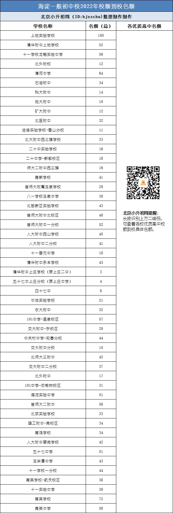 北京小升初过来人建议怎么选学校,北京的小升初都考什么