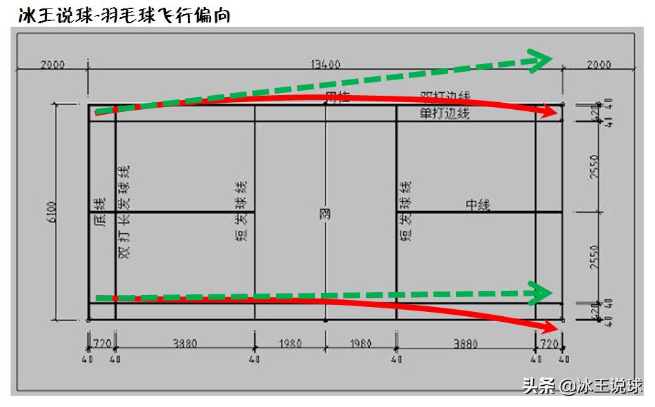 让羽毛球在空中飞舞,让羽毛球发光