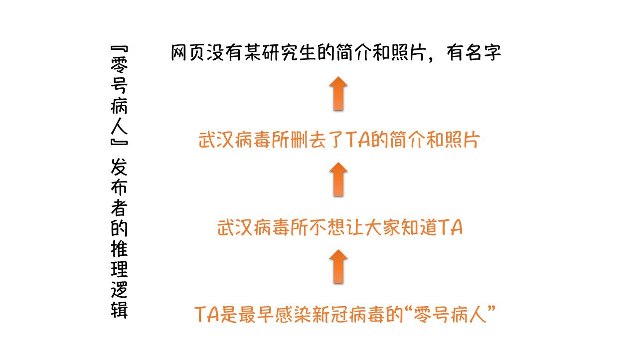 毕业论文失败了该怎么解决,毕业论文实验结果不理想