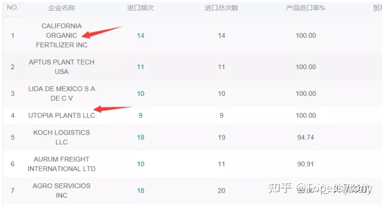 外贸产品哪些好开发,外贸如何开发小语种市场