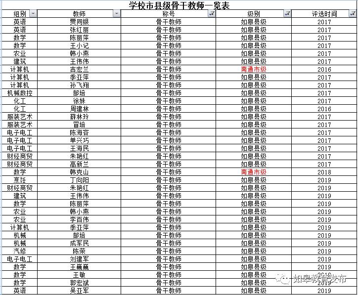 升学有望就业有路,升学有通道就业有渠道创业有门道