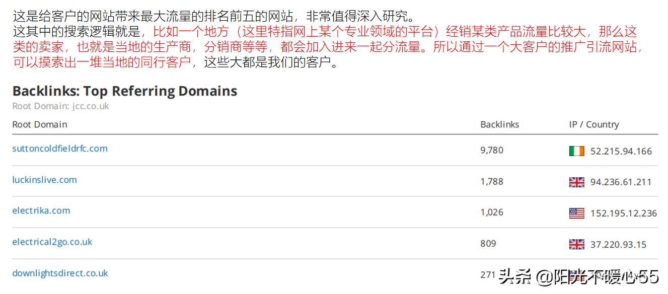 几分钟找N个客户？给外贸人推荐几个拿来就能用的方法