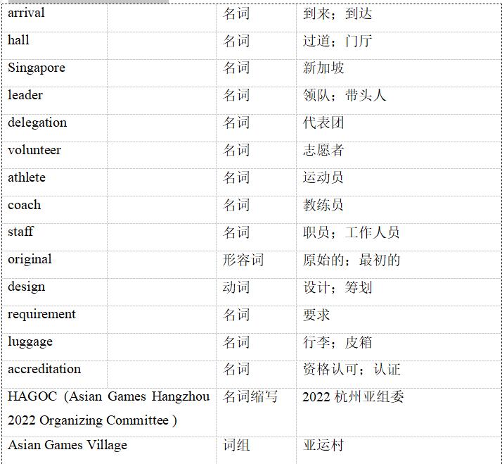 2022杭州迎亚运会英语介绍,杭州亚运科普推文双语