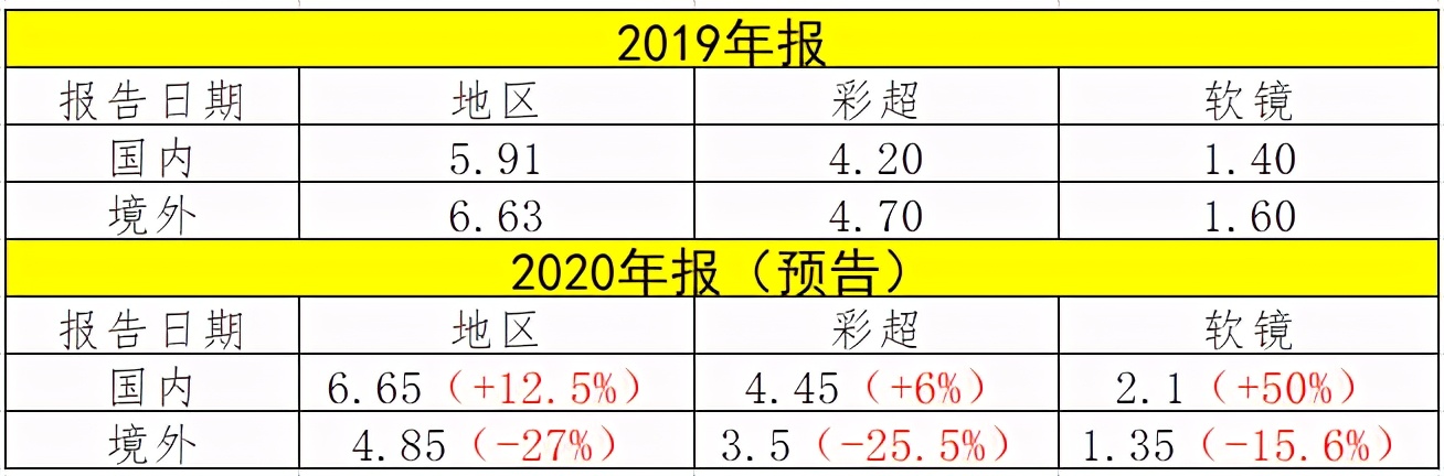 开立医疗最新利好,开立医疗收益怎么样