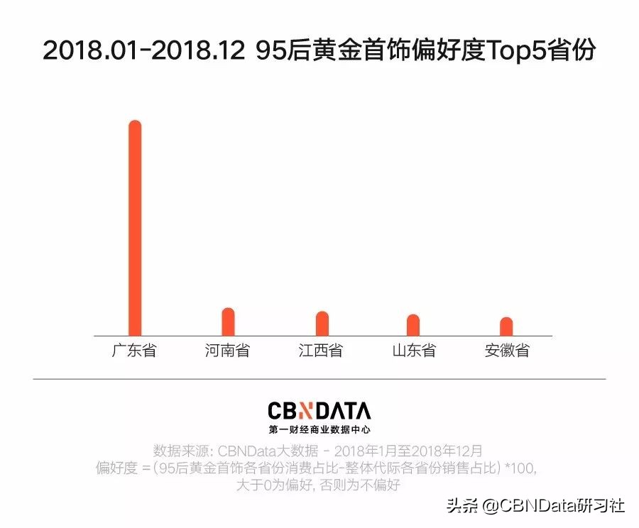 年轻人买金链子,年轻人买黄金手链