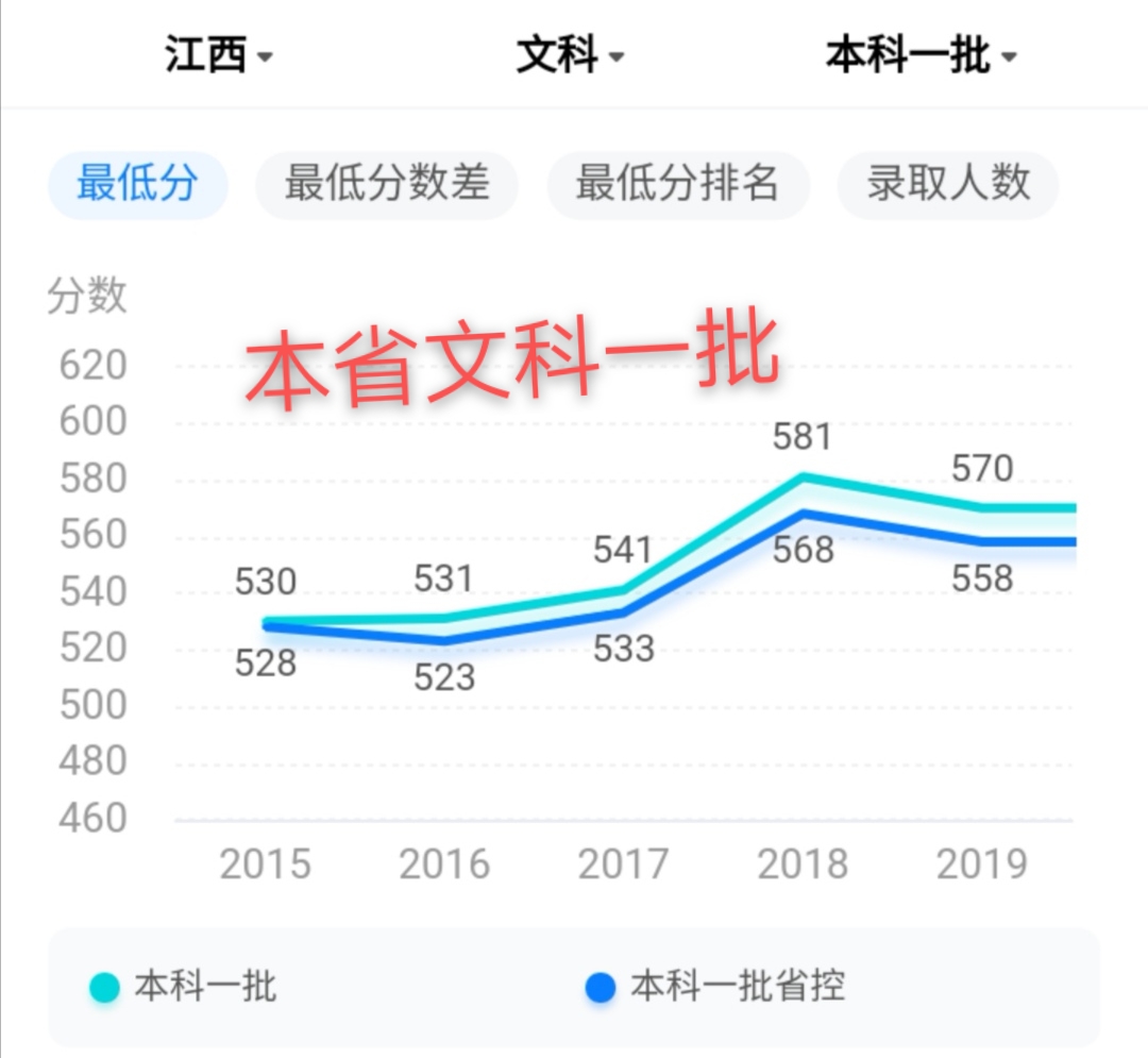 江西师范大学实力不可小觑,知道它强在哪吗?