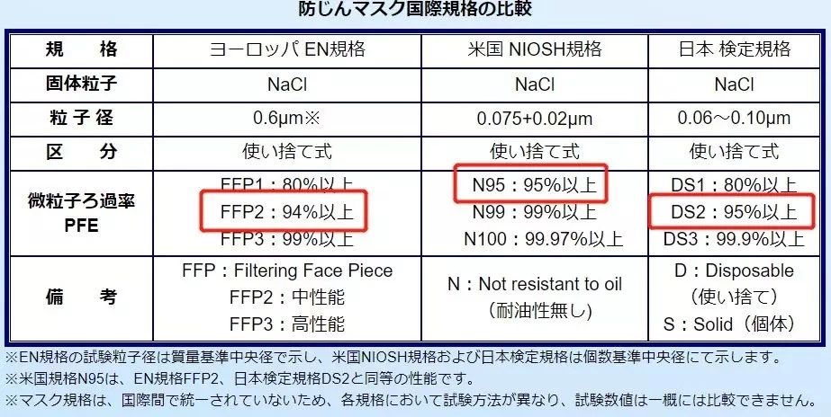 日本防病毒口罩,日本口罩怎么分辨防病毒和防尘的