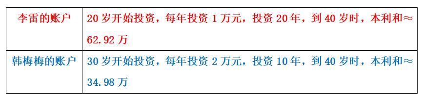 如何让财富增值,让财富增长的方法