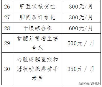 2020安徽居民医保缴费截止时间,2020福建城乡居民医保缴费标准