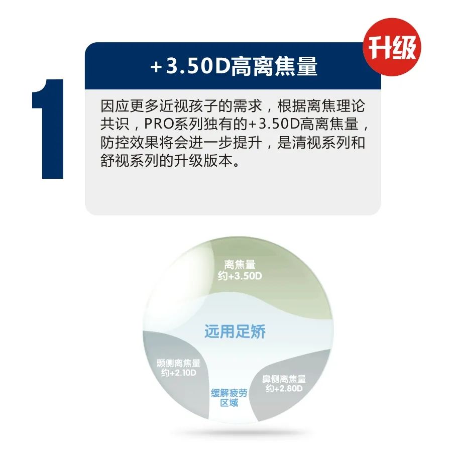 阿波罗pro镜片,阿波罗镜片各个系列介绍