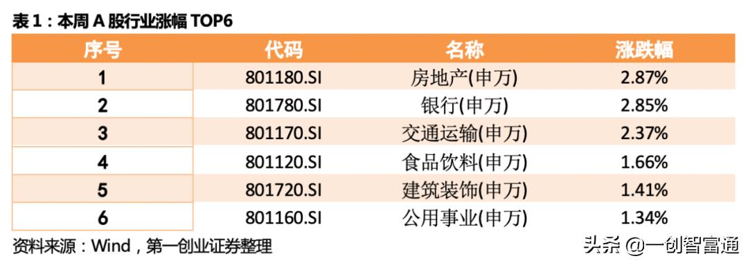 本周a股操作策略高抛低吸,本周a股利好消息