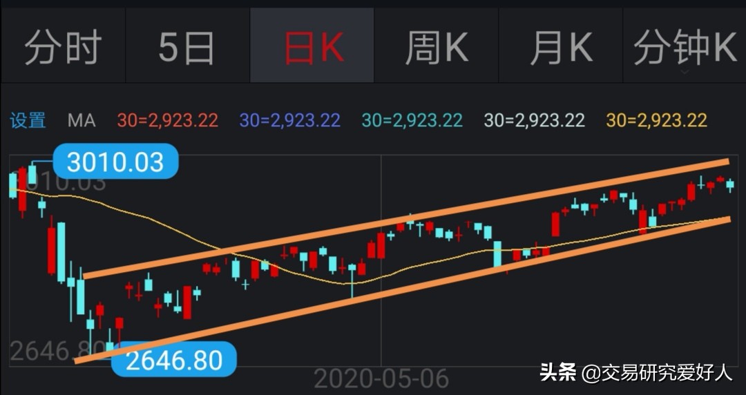 炒币支撑线和阻力线,支撑线与阻力线