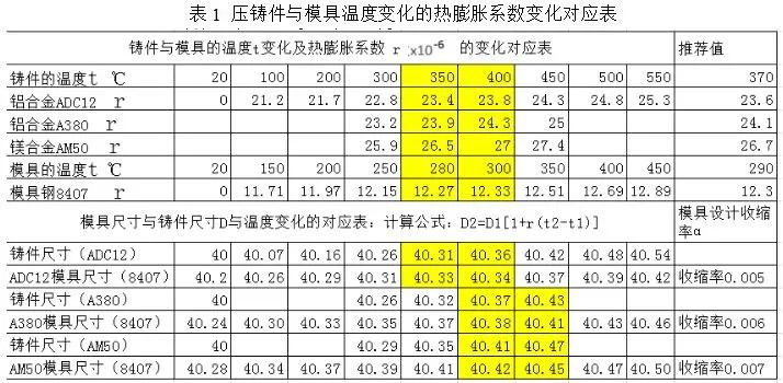 多曲面铝件冲压成型模具,压铸件设计案例