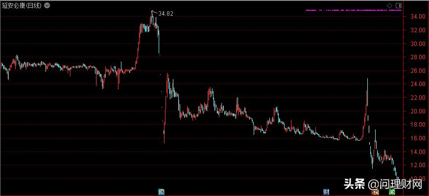 圈钱太容易?借壳上市后“壳”又欲上市股东1年来套现超44亿元