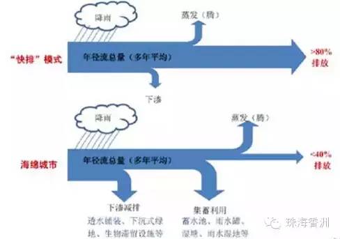 地下核长城曝光,珠海横琴岛地下长城