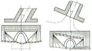 涵洞施工流程和注意事项,涵洞的主要形式和施工的注意事项