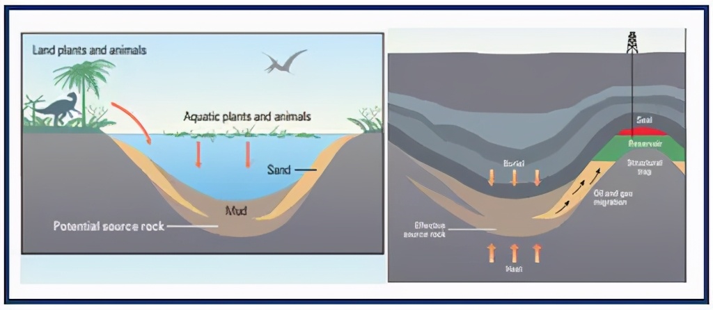 为什么不说石油枯竭了,为什么不再叫石油