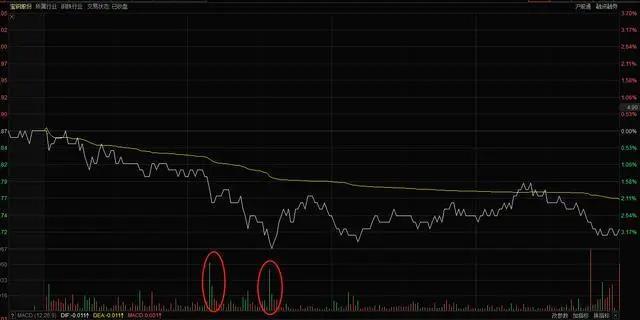 股票反复做t操作方法,股市长期看好的方法