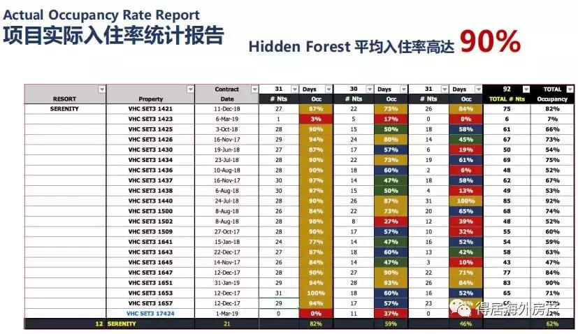 全美最高性价比|$27W买迪士尼别墅，错过再等三年