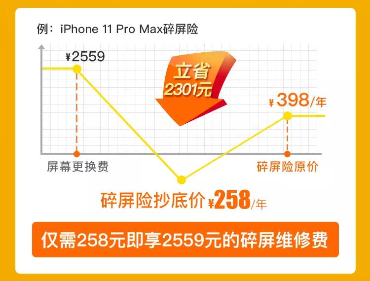 爱租机福利爆底，全场租金降10%、押金降60%、保险降50%