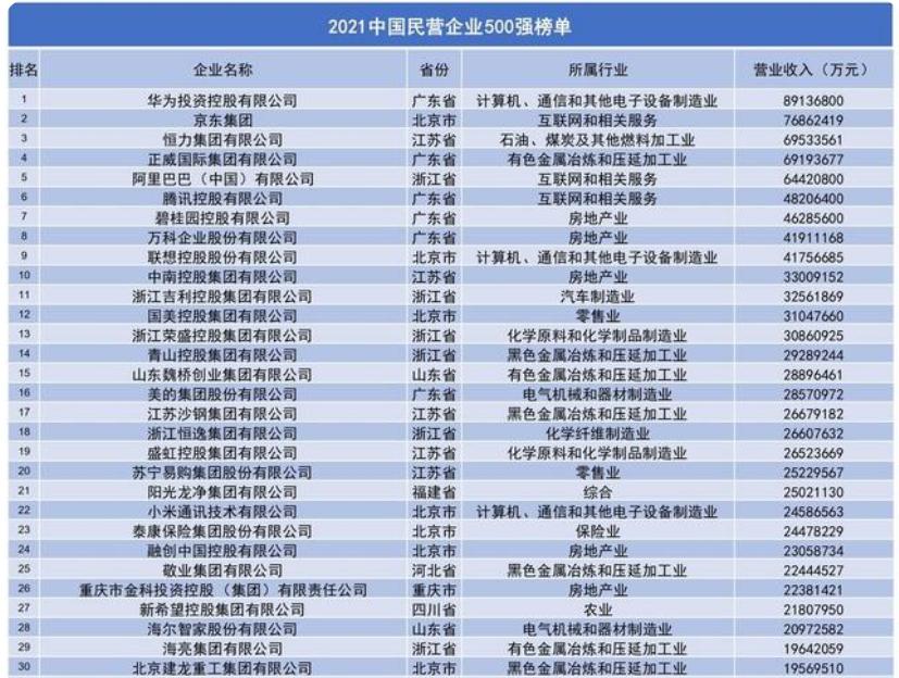 吉利营收3500亿成浙江第二大企业,浙江吉利集团现状