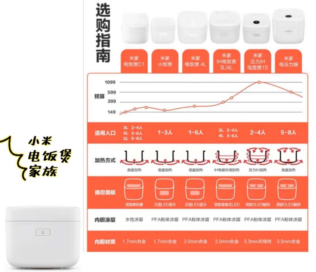十大建议买的电饭锅推荐,推荐几款实用电饭锅
