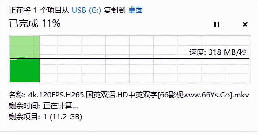 U盘界的YYDS——SanDiskCZ880使用评测