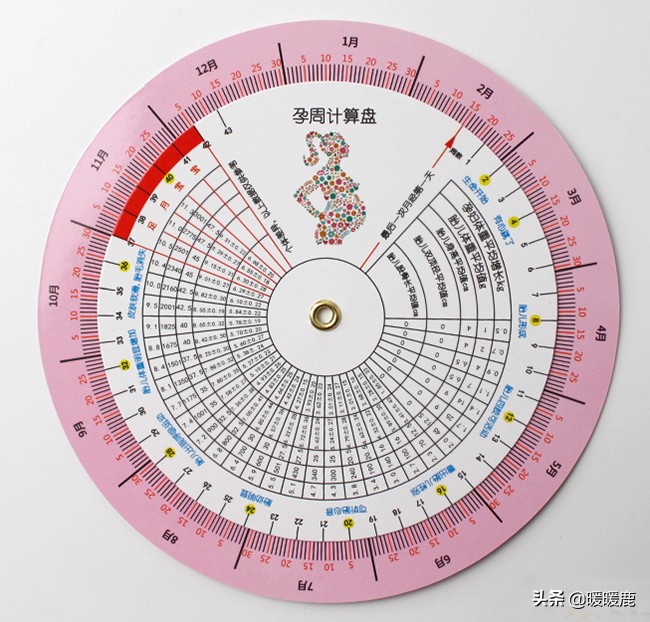 胎儿偏大要做无创吗,妊娠期糖尿病顺产好还是剖腹产好