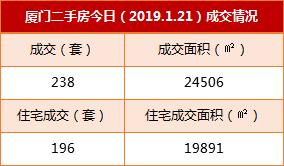 厦门房价跟其他城市对比,一街之隔的房子值得买吗