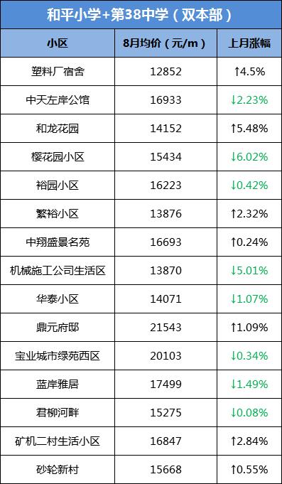 网传大富本周五就开？合肥单价破8万/㎡，天价“学区房”再现