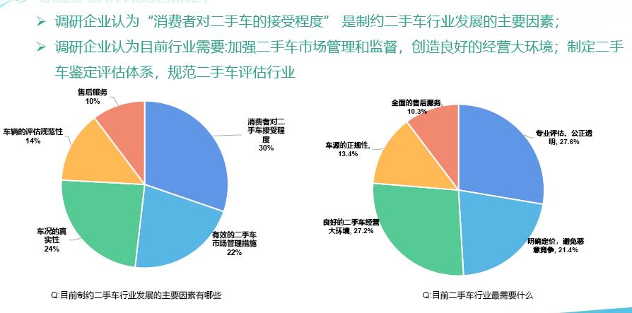 大境汽车｜二手车经营报告：72%二手车企业盈利