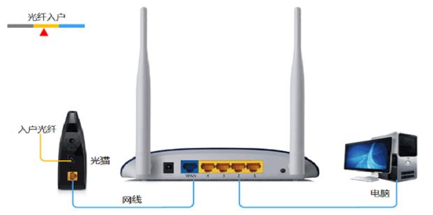 路由器后面再接一个路由器怎么设置,路由器后面再接一个路由器怎么接