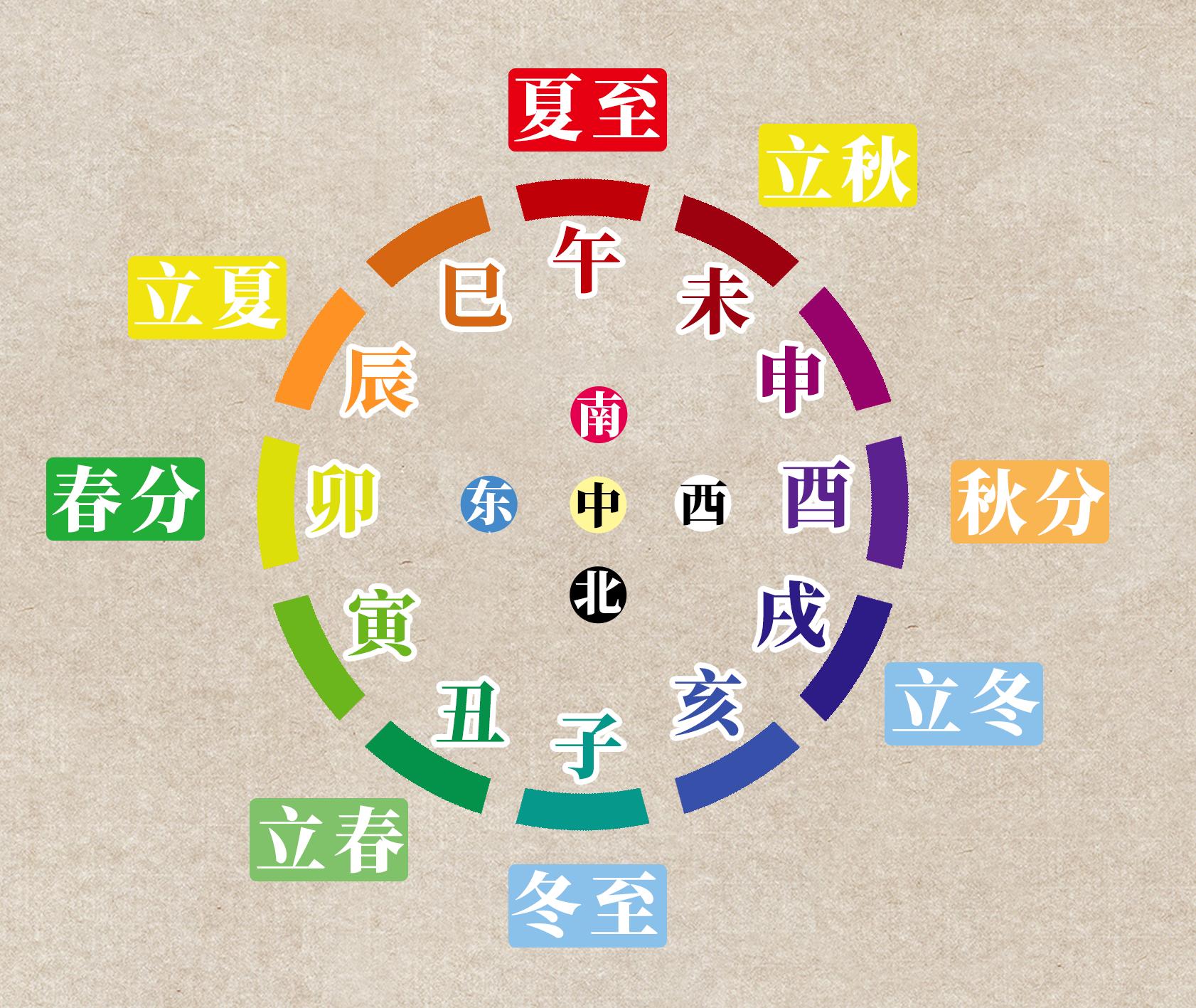 脾胃辨证用药大全,一起来学习中医养生