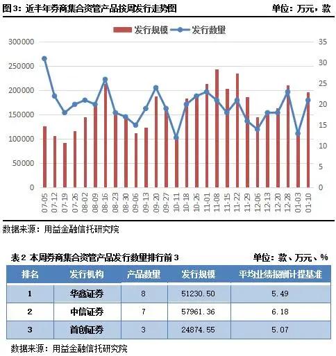 用益银行理财产品周评,理财债券市场回暖