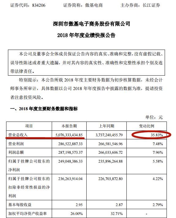 傲基退市,傲基上市了吗