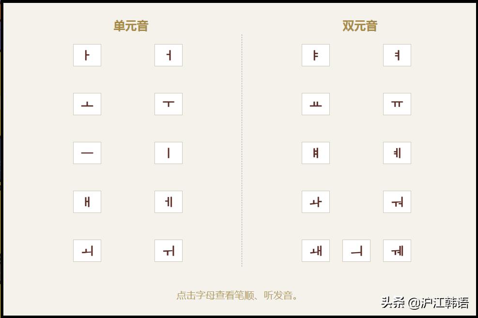 韩语40音发音,韩语40音快速记忆口诀