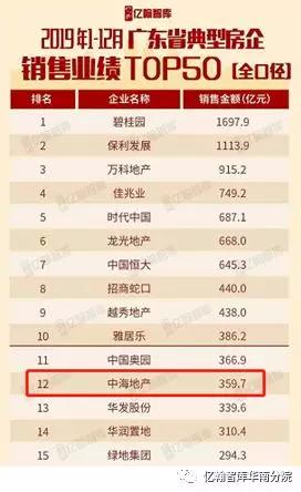 中海地产深耕大湾区,中海地产重回高光时刻