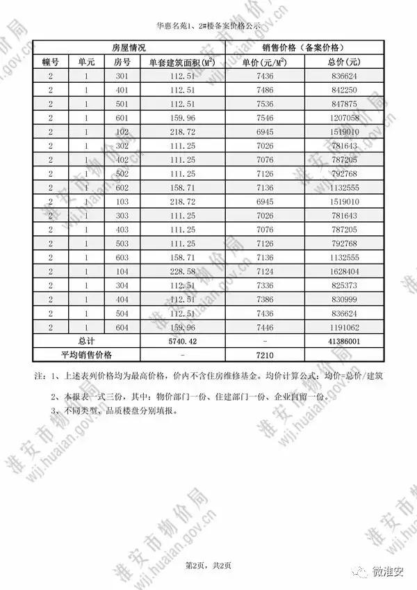淮安清池华府,淮安楼市最新房价一览表