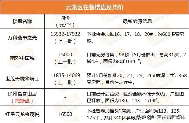 徐州二手房价走势最新消息,徐州2021年各区二手房价一览表