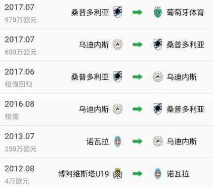 布鲁诺费尔南德斯经历,布鲁诺费尔南德斯去哪了