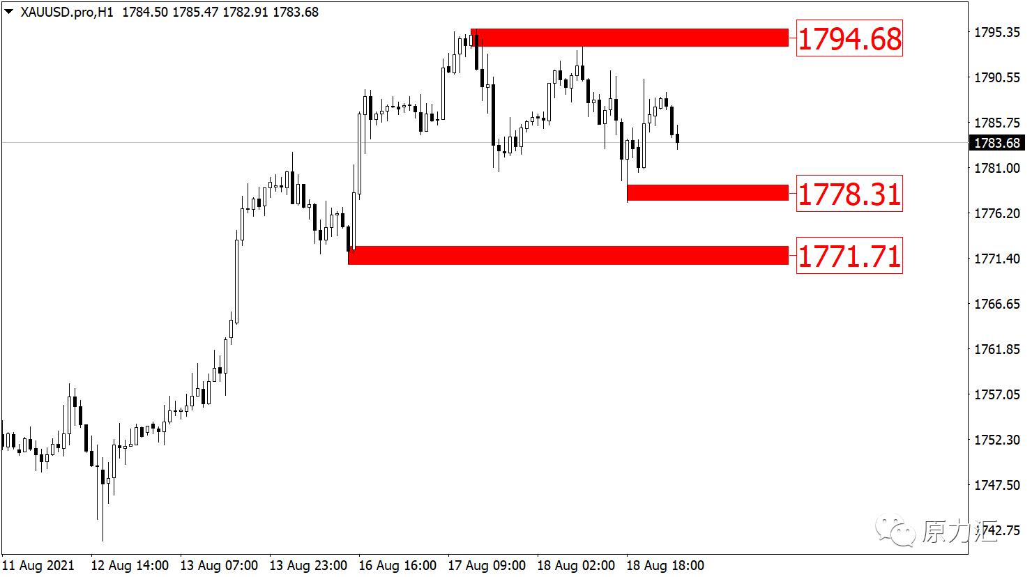 2021.6.17号黄金外汇行情分析,11.7黄金原油午间操作策略