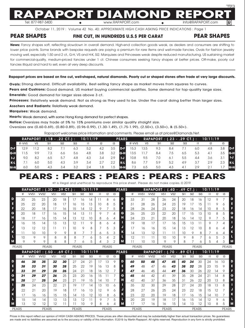 钻石价格是如何计算的,钻石是怎么计算克拉价格的